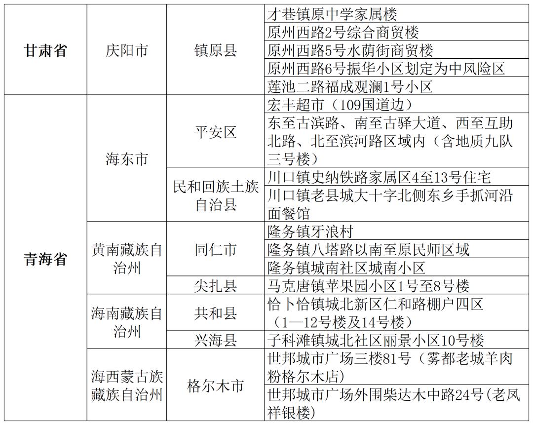 北京7地升中风险地区(最新!北京1地区升为中风险地区) 北京7地升中风险地区(最新!北京1地区升为中风险地区)