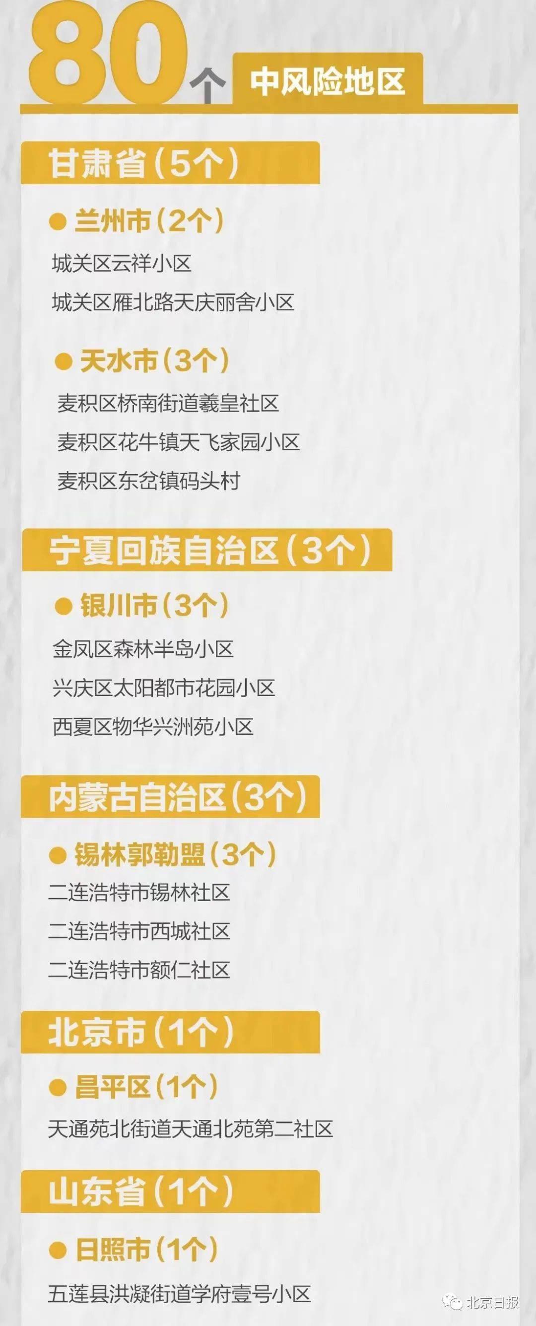 5省份不再报告中高风险区(全国不含港澳台疫情中高风险地区名单) 5省份不再报告中高风险区(全国不含港澳台疫情中高风险地区名单)