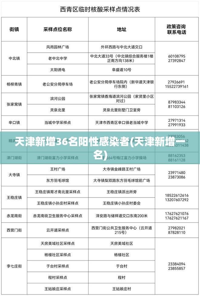 天津新增36名阳性感染者(天津新增一名) 天津新增36名阳性感染者(天津新增一名)