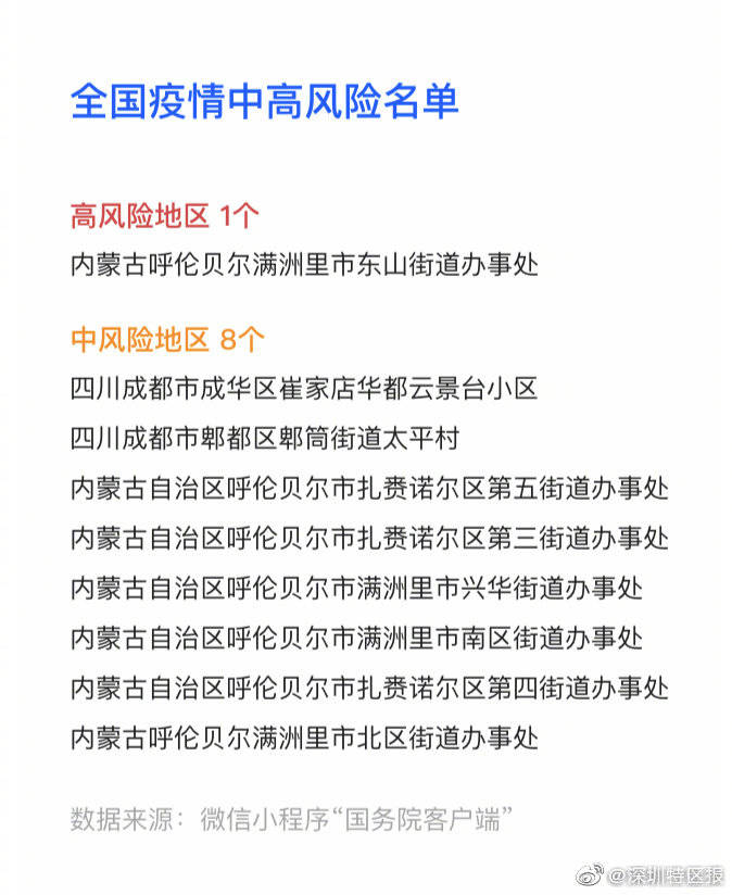 疫情中高风险地区最新名单/疫情中高风险地区最新名单公布