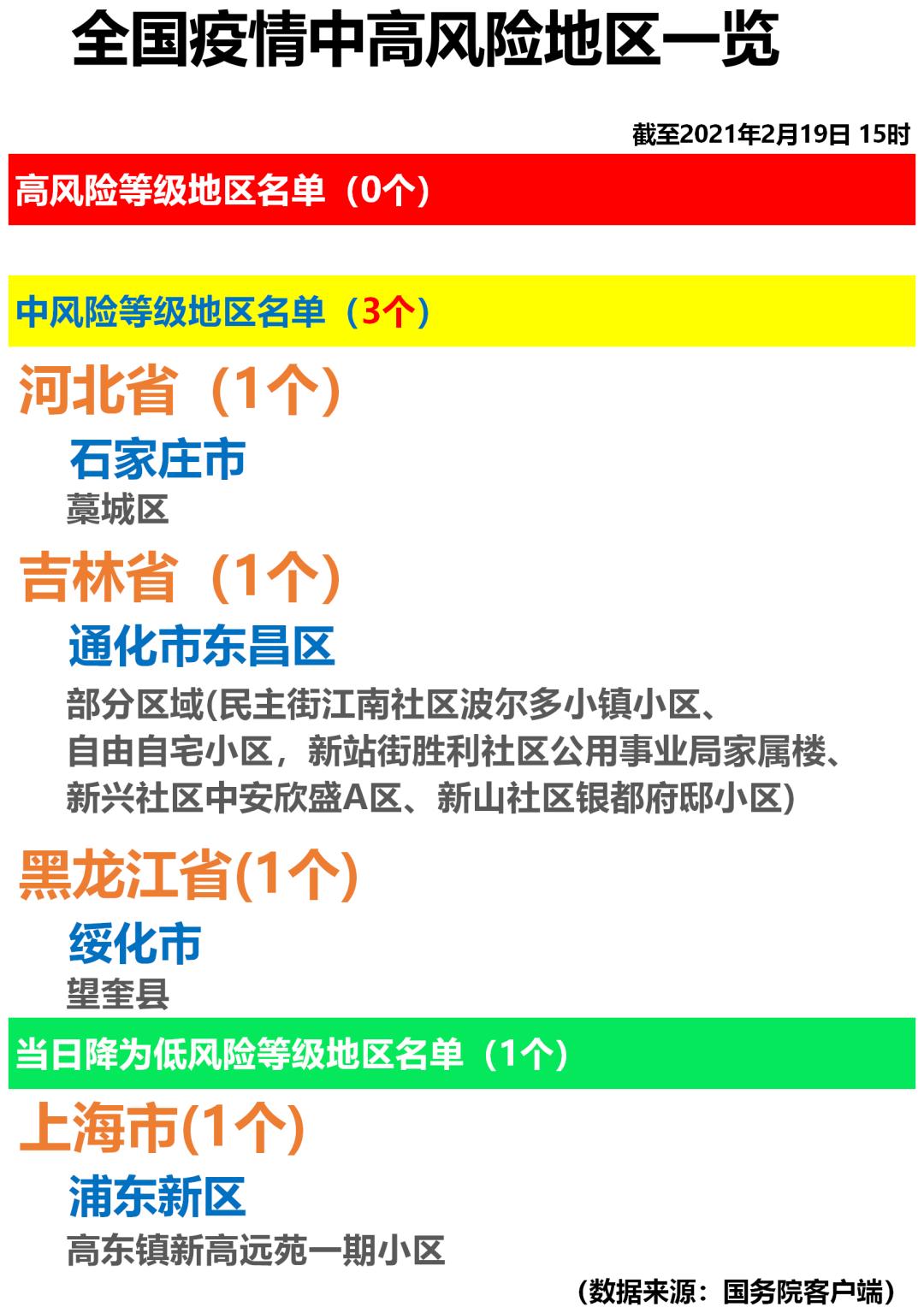 【全国疫情中高风险地区最新名单,全国疫情中高风险地区最新名单公布】 【全国疫情中高风险地区最新名单,全国疫情中高风险地区最新名单公布】