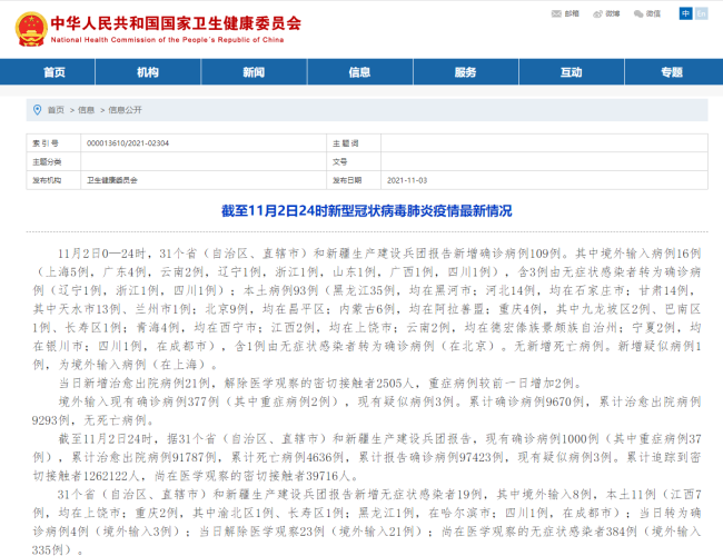 【31省区市新增本土确诊29例涉5省市,31省区市新增确诊144例 本土126例】 【31省区市新增本土确诊29例涉5省市,31省区市新增确诊144例 本土126例】