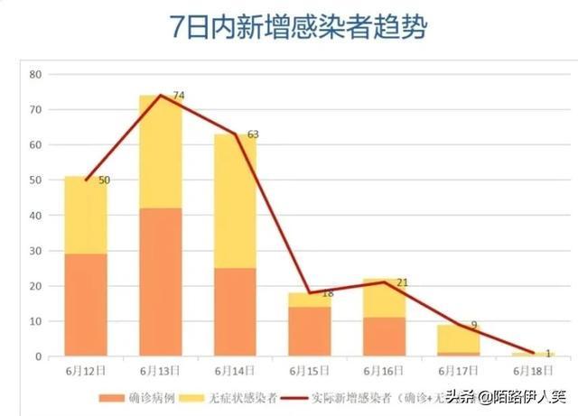 北京疫情最新情况最新消息今天(北京疫情最新消息公布) 北京疫情最新情况最新消息今天(北京疫情最新消息公布)