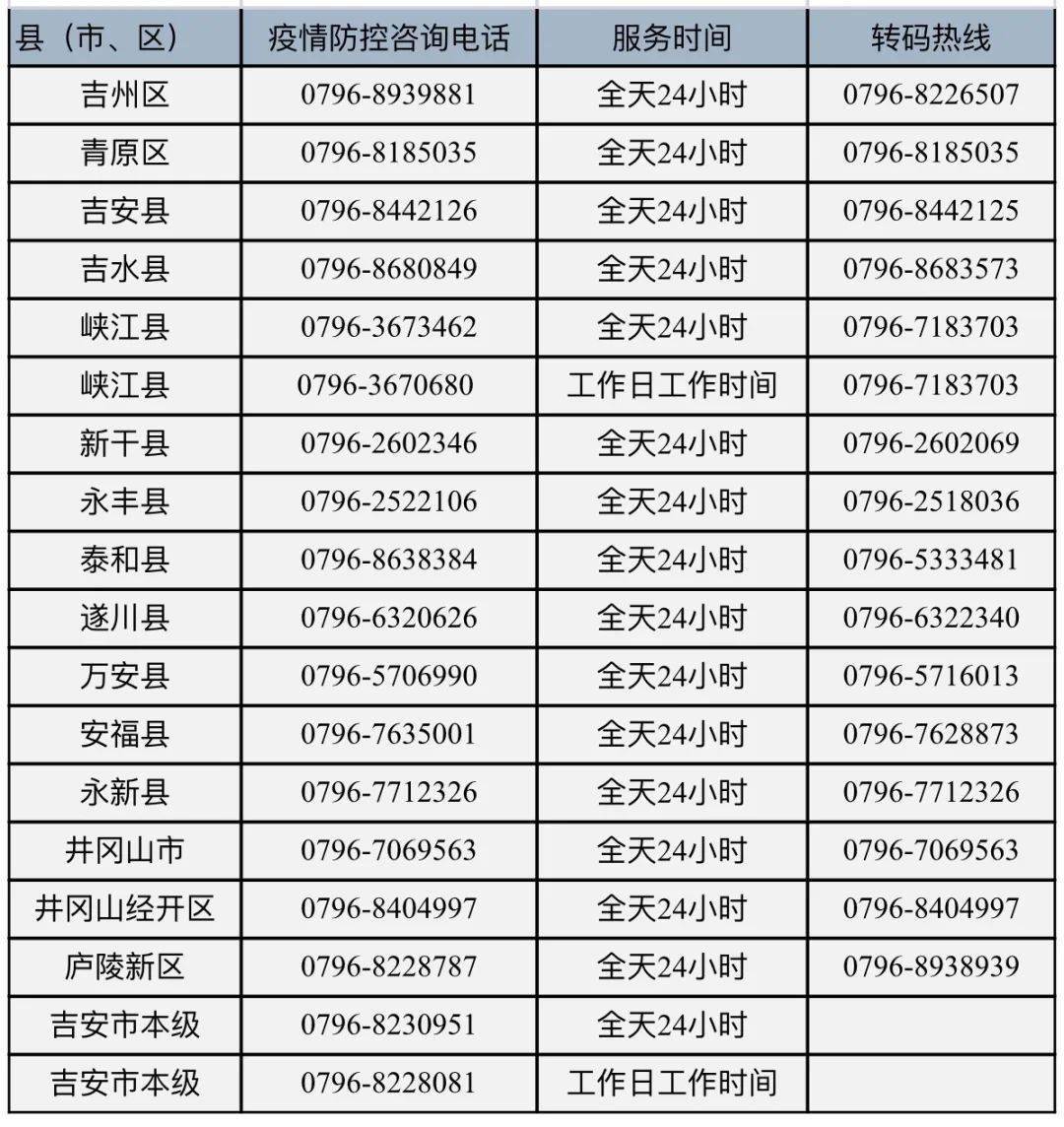 吉安疫情最新数据消息/吉安疫情最新情况