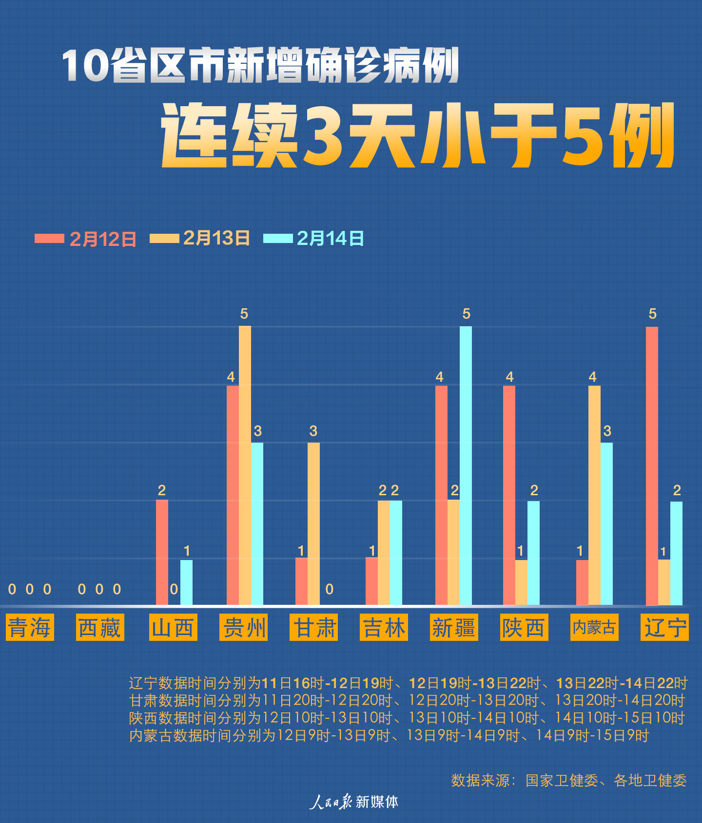 31省区市新增确诊病例21例(31省区市新增确诊病例21例_) 31省区市新增确诊病例21例(31省区市新增确诊病例21例_)
