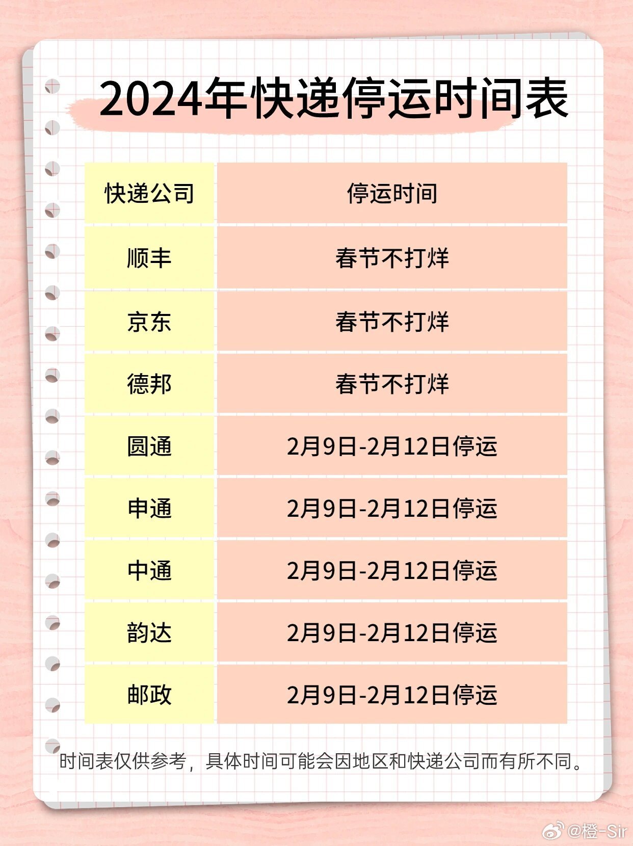 2022快递停运时间/2021年快递停运时间一览表