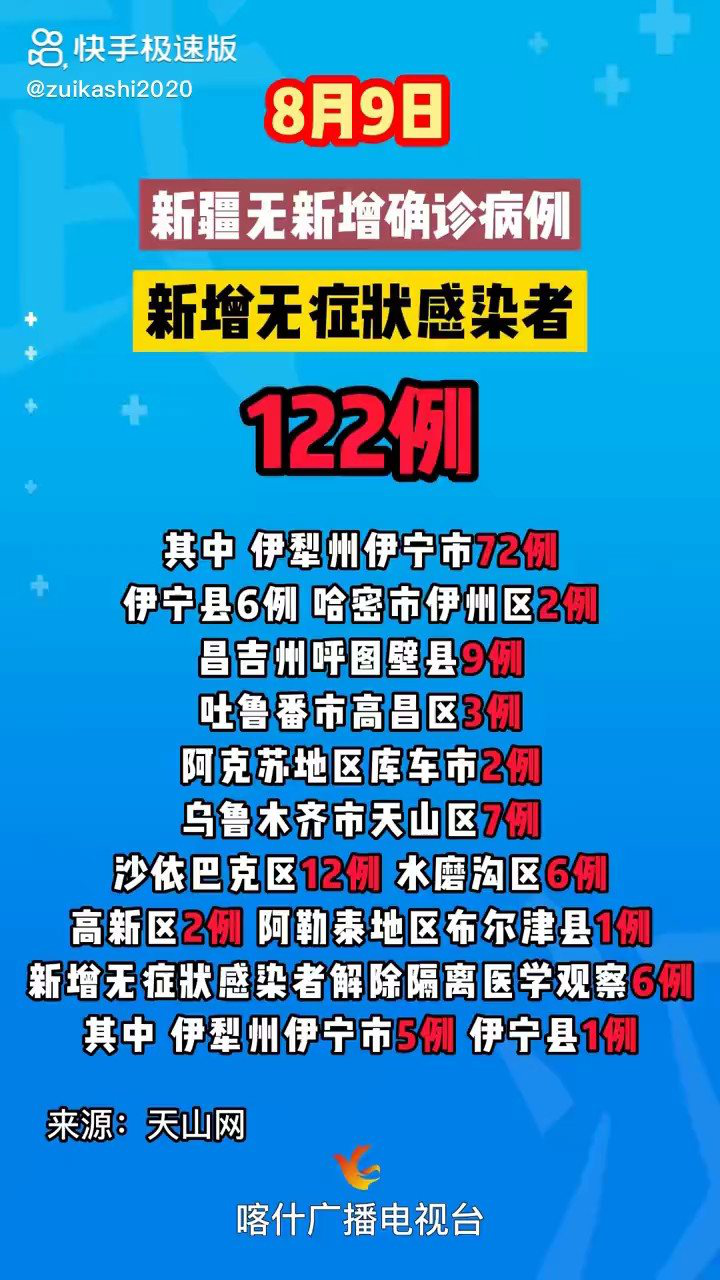 【新疆8月14日最新疫情，新疆8日疫情通报】