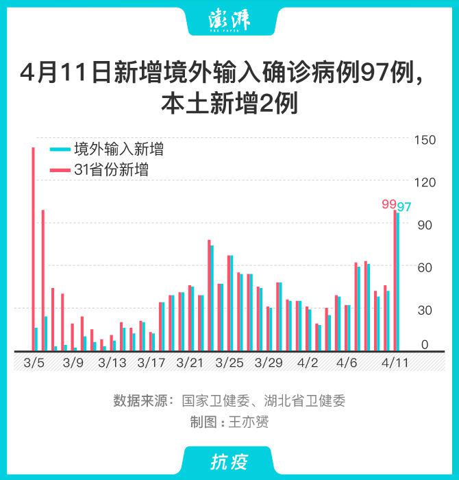 【31省份新增本土确诊71例分布多省，31省份新增本土确诊55例】