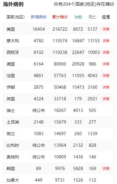 新冠死亡人数最新/新冠实时死亡人数