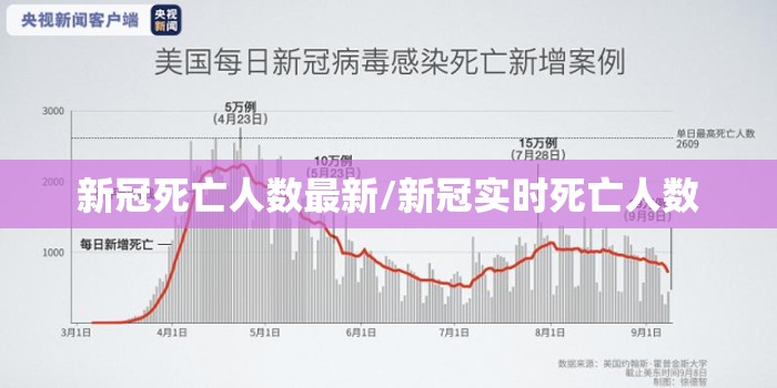 新冠死亡人数最新/新冠实时死亡人数