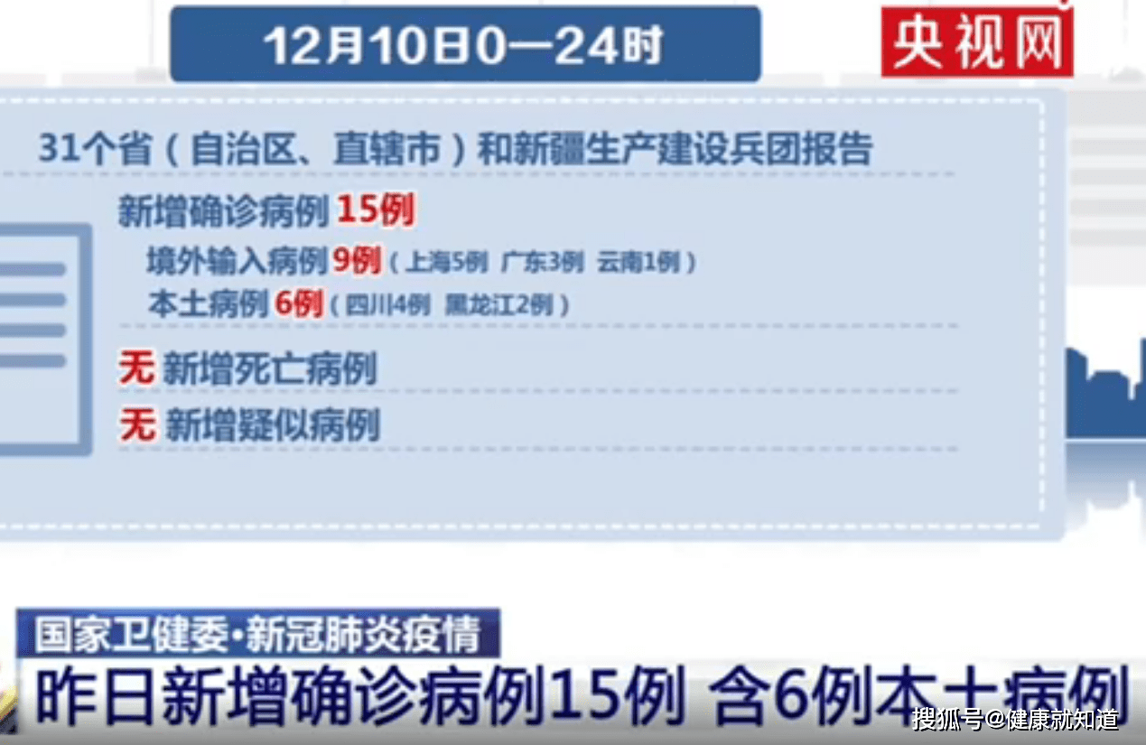 31省区市新增确诊103例本土88例/31省区市新增确诊144例 本土126例 31省区市新增确诊103例本土88例/31省区市新增确诊144例 本土126例
