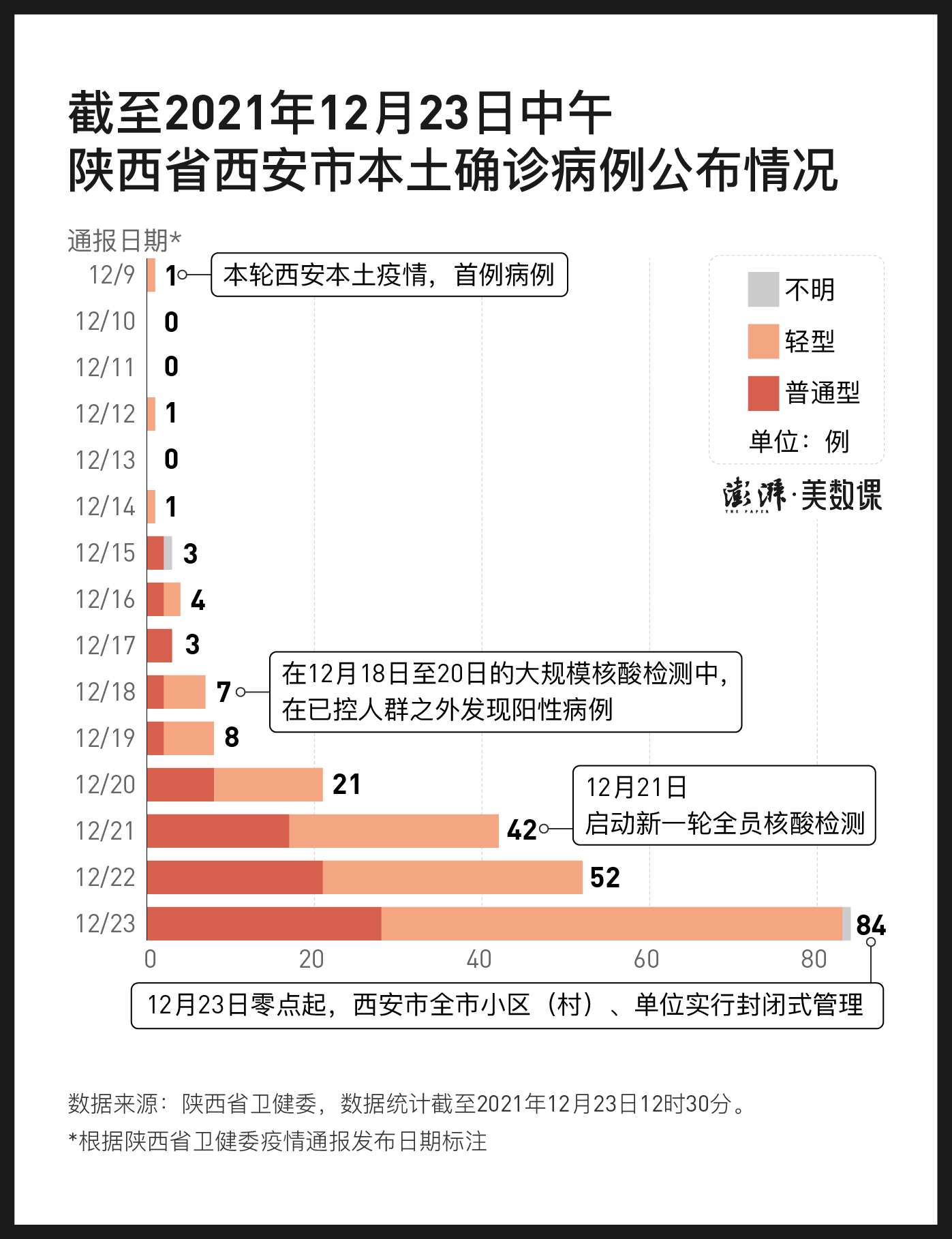 西安新增病例最新消息(西安新增病例情况)