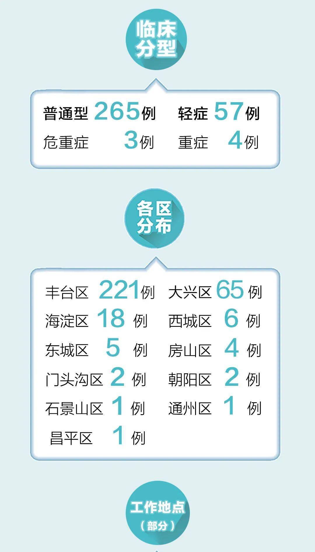 北京新增高风险地区3个(北京再现高风险区) 北京新增高风险地区3个(北京再现高风险区)