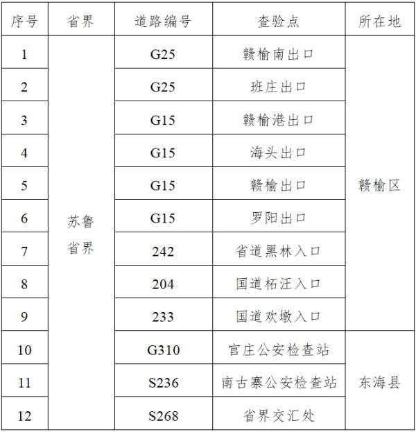连云港最新疫情最新消息(连云港最新疫情通报数据) 连云港最新疫情最新消息(连云港最新疫情通报数据)