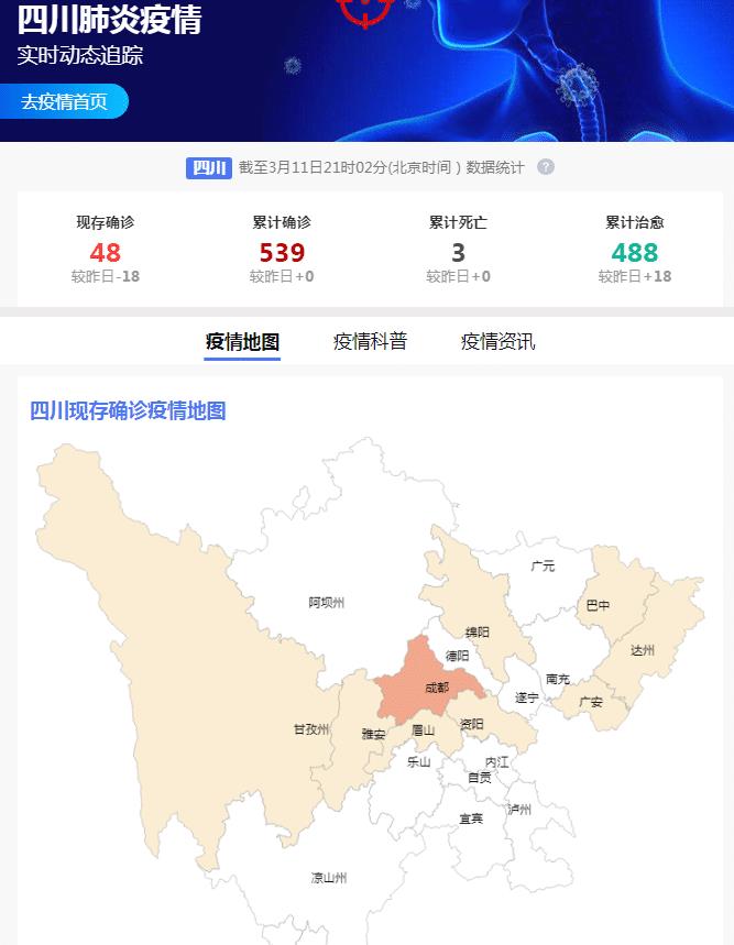 四川实时疫情/四川疫情实时数据
