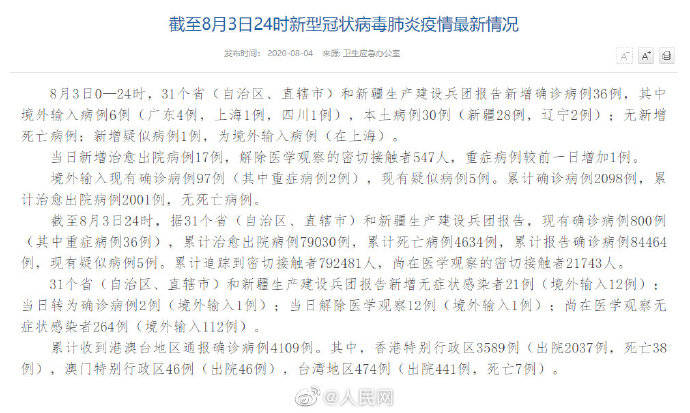 31省新增本土确诊48例(31省份新增本土确诊47) 31省新增本土确诊48例(31省份新增本土确诊47)