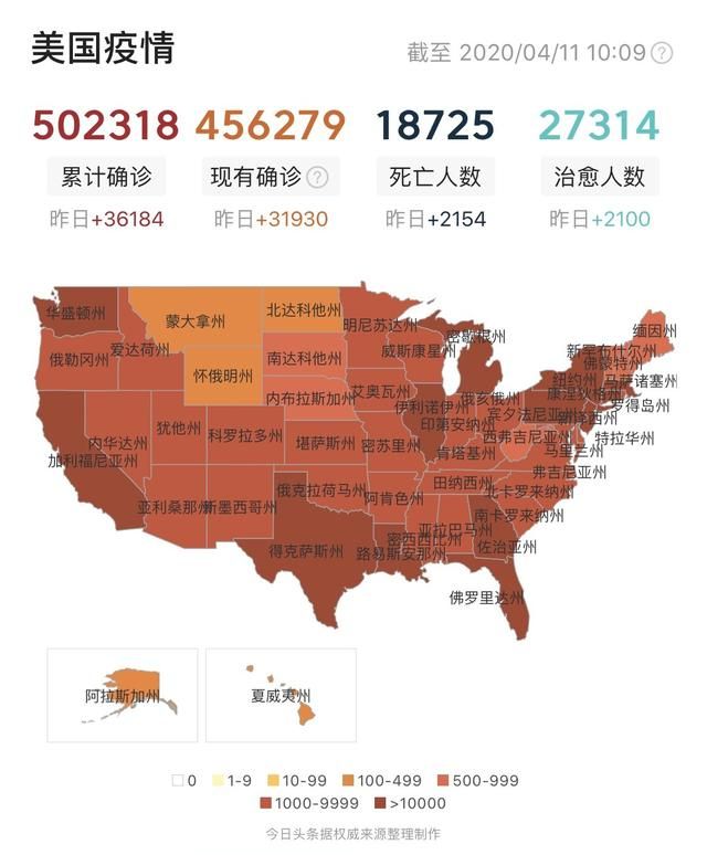 美国单日新增确诊超3万例(美国单日新增确诊超3万例是真的吗) 美国单日新增确诊超3万例(美国单日新增确诊超3万例是真的吗)