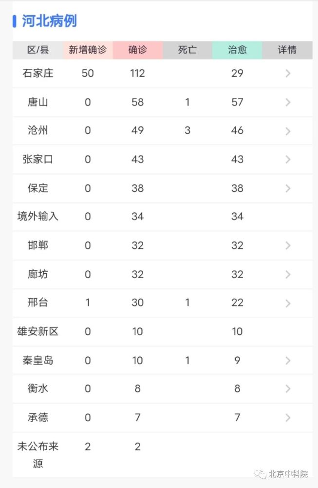 河北新增5例本土确诊病例(河北新增51例本土确诊轨迹) 河北新增5例本土确诊病例(河北新增51例本土确诊轨迹)