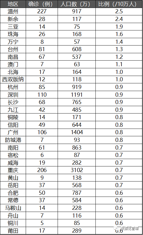 最新的全国疫情数据(最新全国疫情一览表)