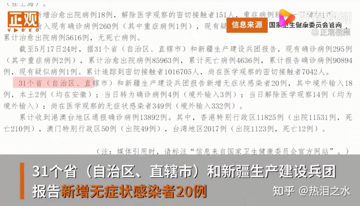 31省新增确诊22例(31省新增确诊22例其中本土12例)