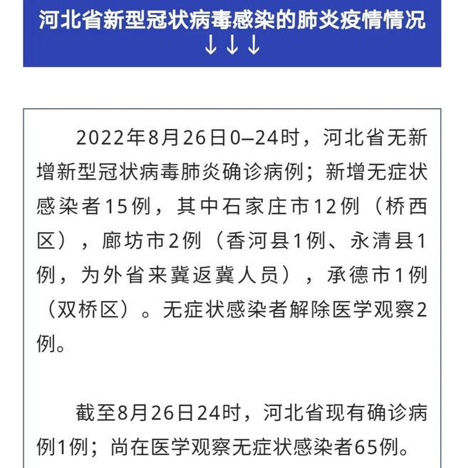 【河北最新疫情通报，河北最新疫情通告】