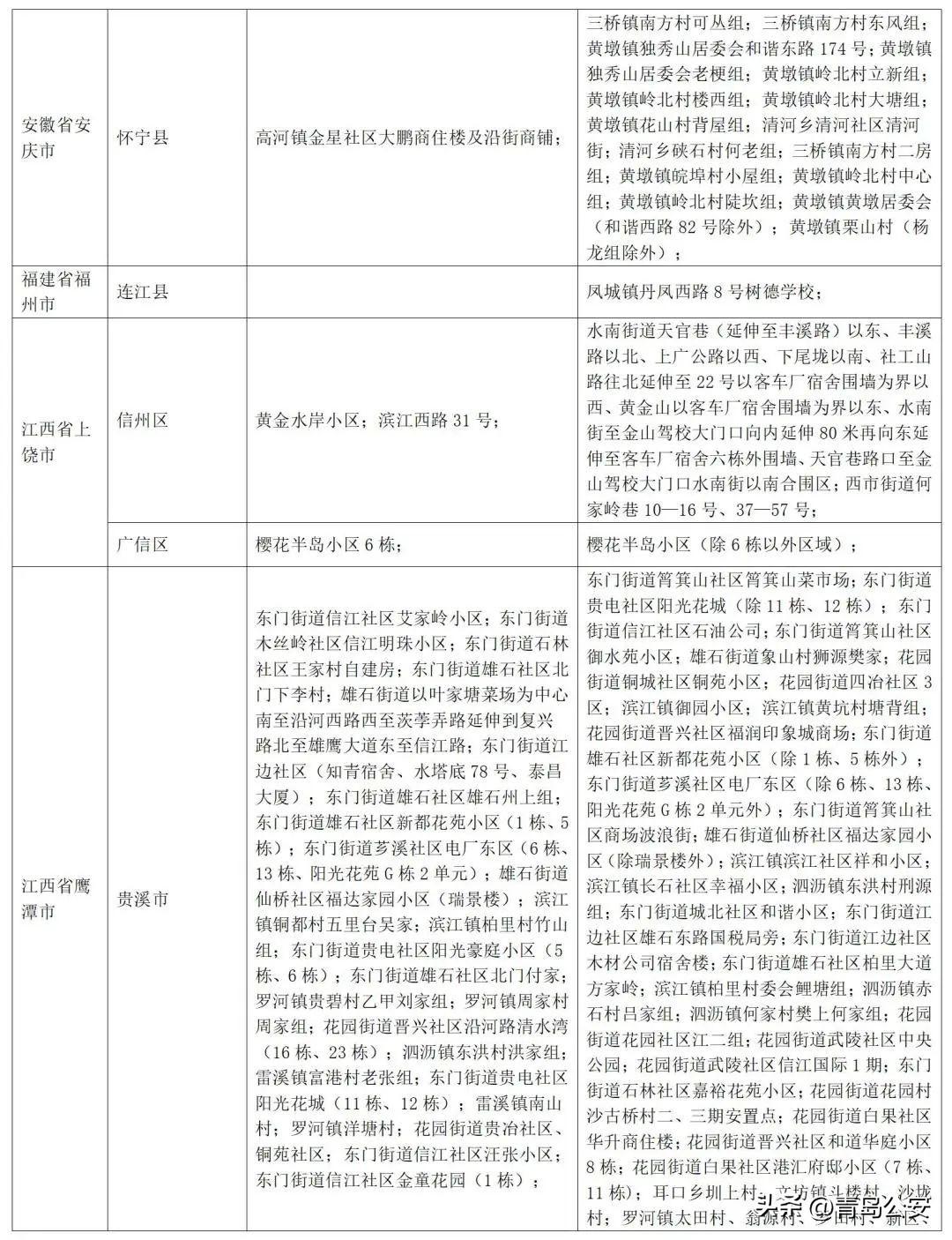 【31省新增本土70例，31省新增本土病例85例】