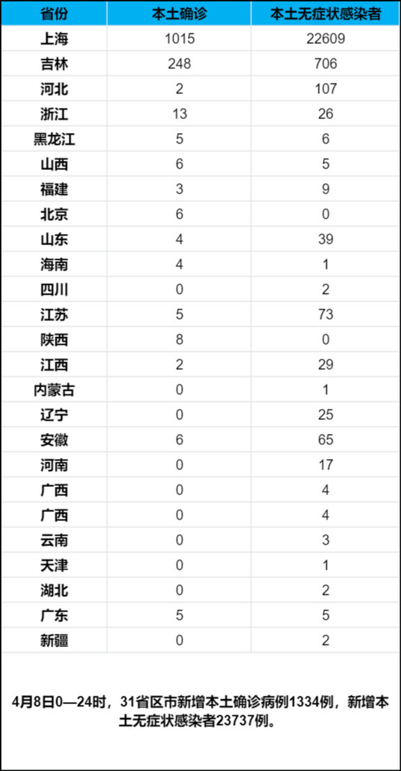 31省份新增本土病例107例(31省份新增本土病例94例19216811)