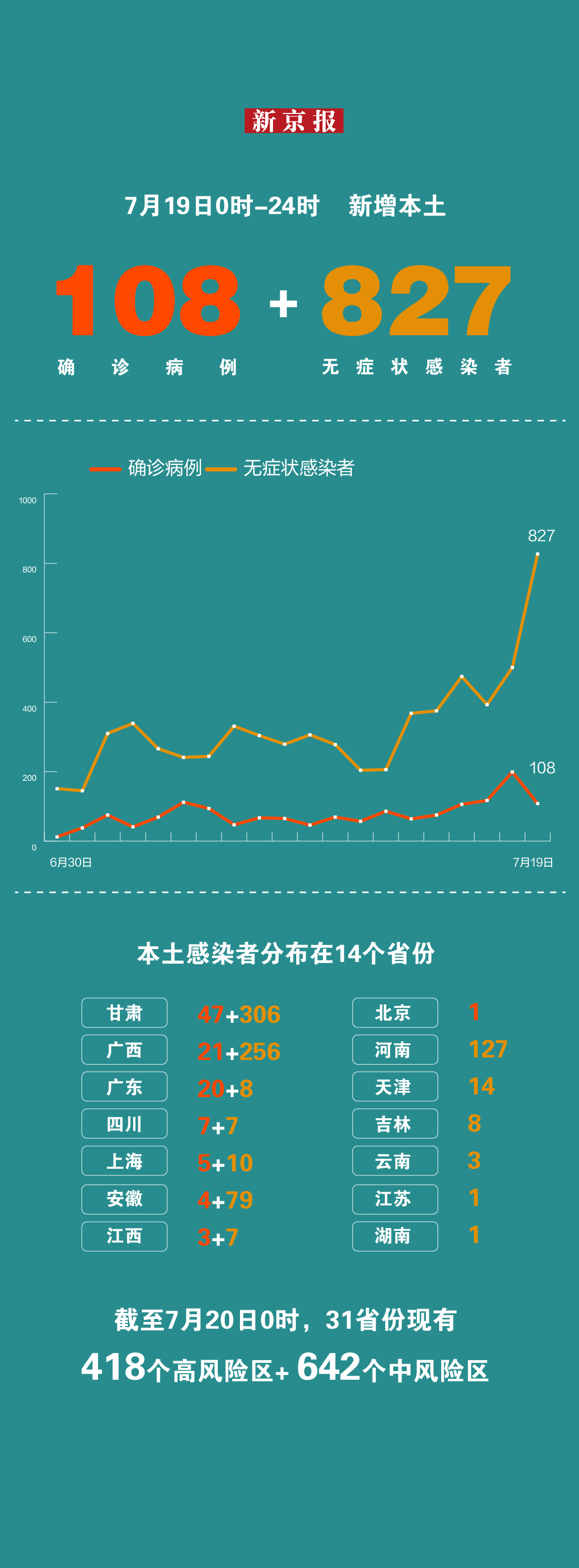 31省份新增本土病例107例(31省份新增本土病例94例19216811)