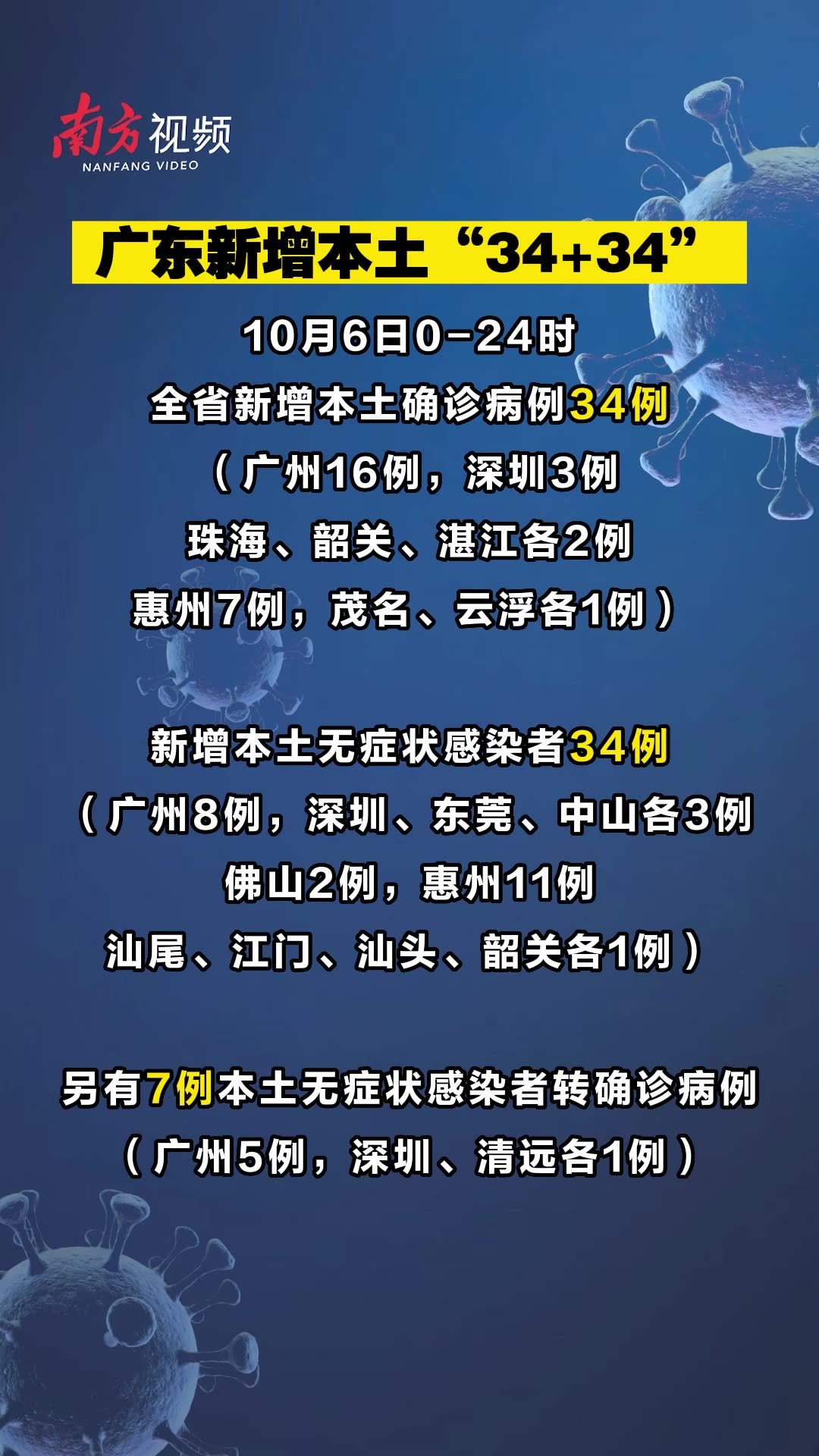 【广东新增5例本土无症状，广东新增一例本土无症状】