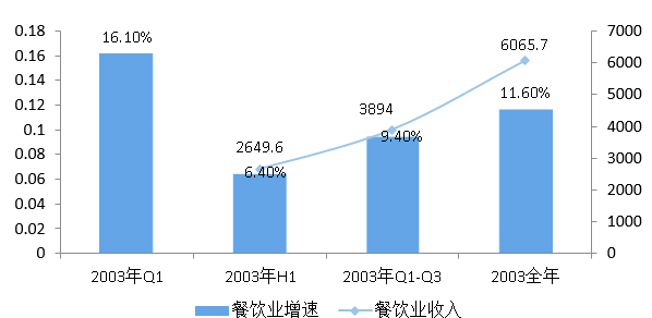 疫情过后爆发的20个行业/疫情过后爆发的20个行业问题 疫情过后爆发的20个行业/疫情过后爆发的20个行业问题