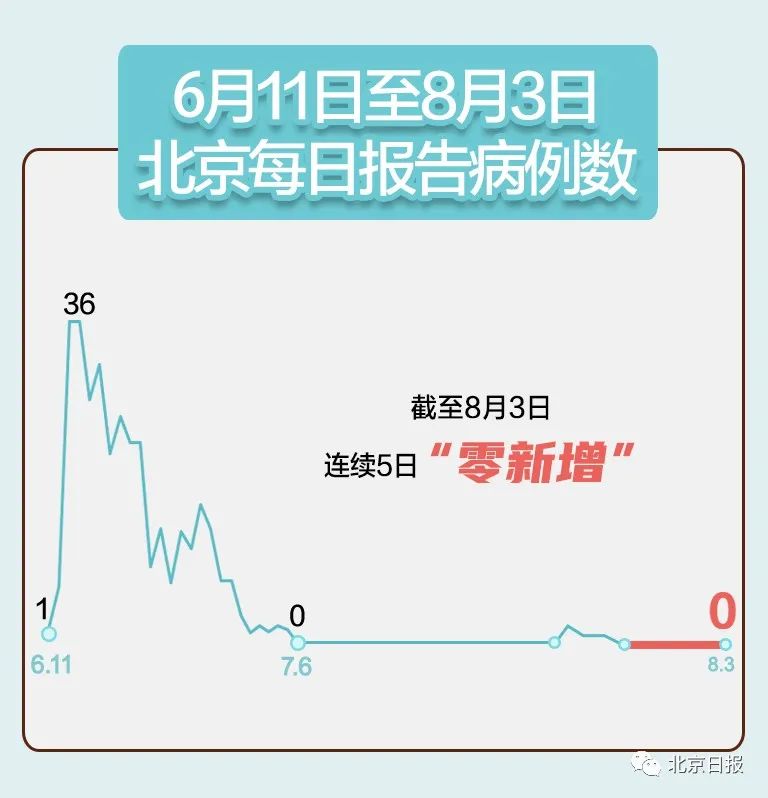 31省份新增本土确诊24例/31省新增本土确诊28例 31省份新增本土确诊24例/31省新增本土确诊28例