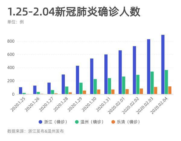 【浙江新增本土确诊54例杭州12例,浙江杭州新增肺炎最新消息】 【浙江新增本土确诊54例杭州12例,浙江杭州新增肺炎最新消息】