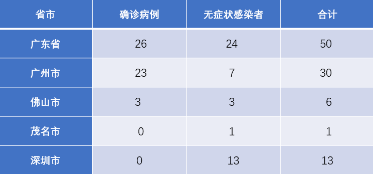 【3日重庆疫情速报，重庆疫情最新消息3月4日】