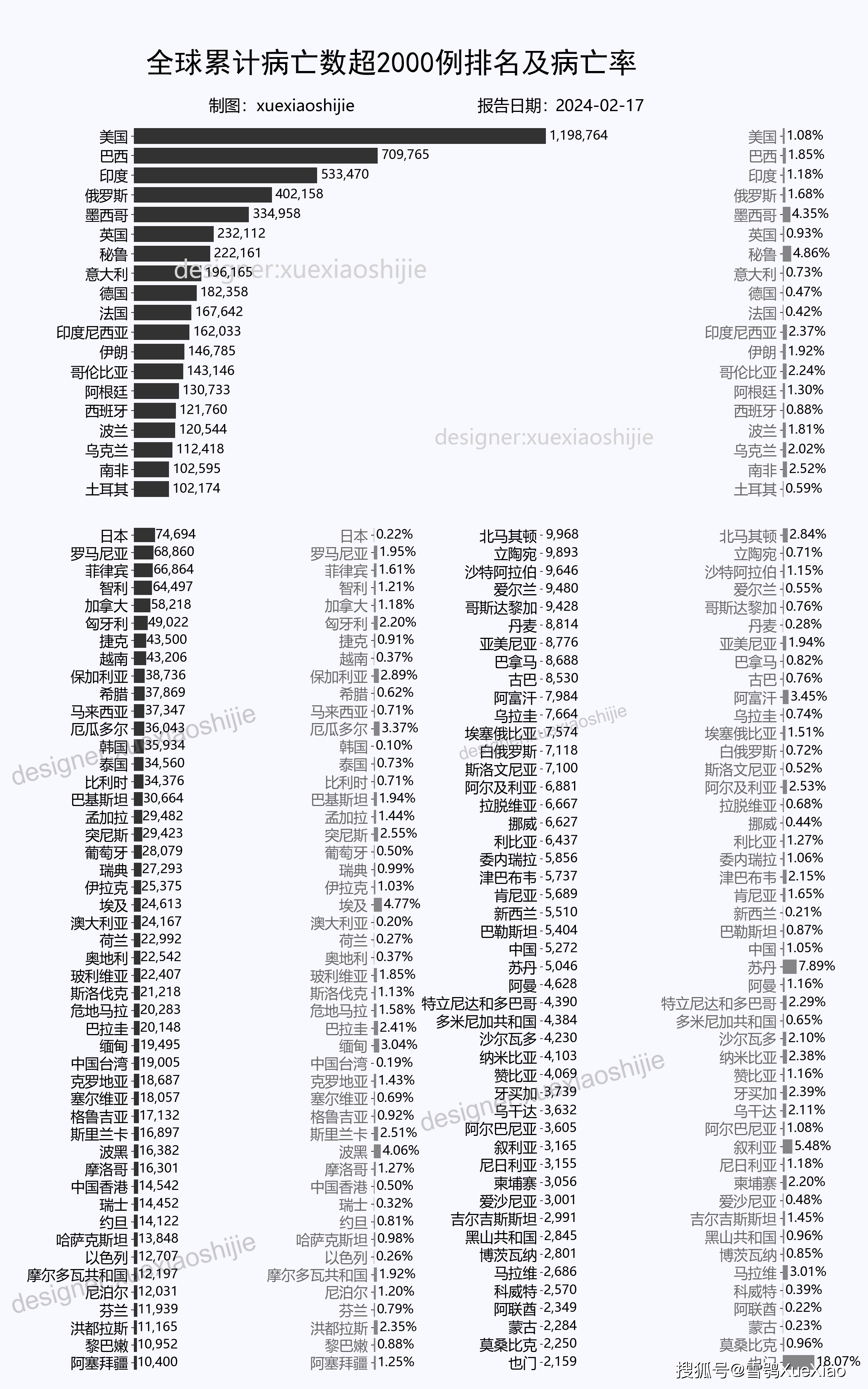 全球累计确诊病例超300万例(全球累计确诊病例超1200万例) 全球累计确诊病例超300万例(全球累计确诊病例超1200万例)