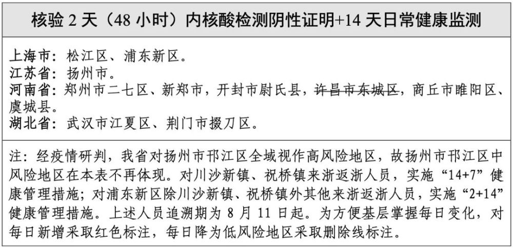 浙江疫情最新消息/浙江疫情最新消息中高风险地区