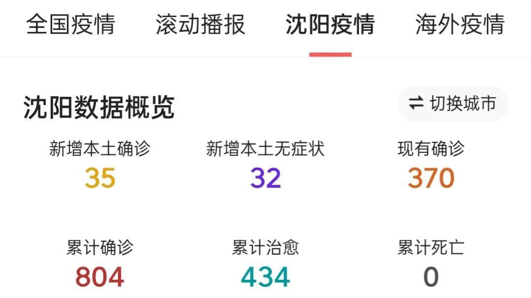 沈阳疫情(沈阳疫情新动态)