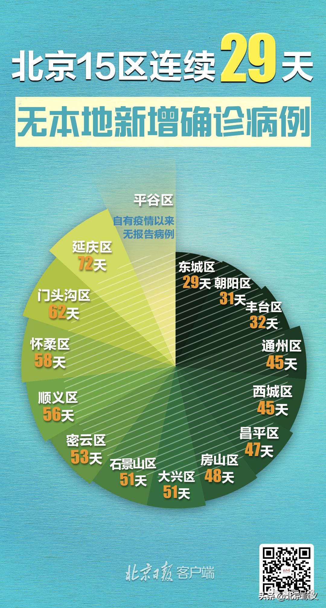 31省新增确诊62例/31省新增确诊病例14例