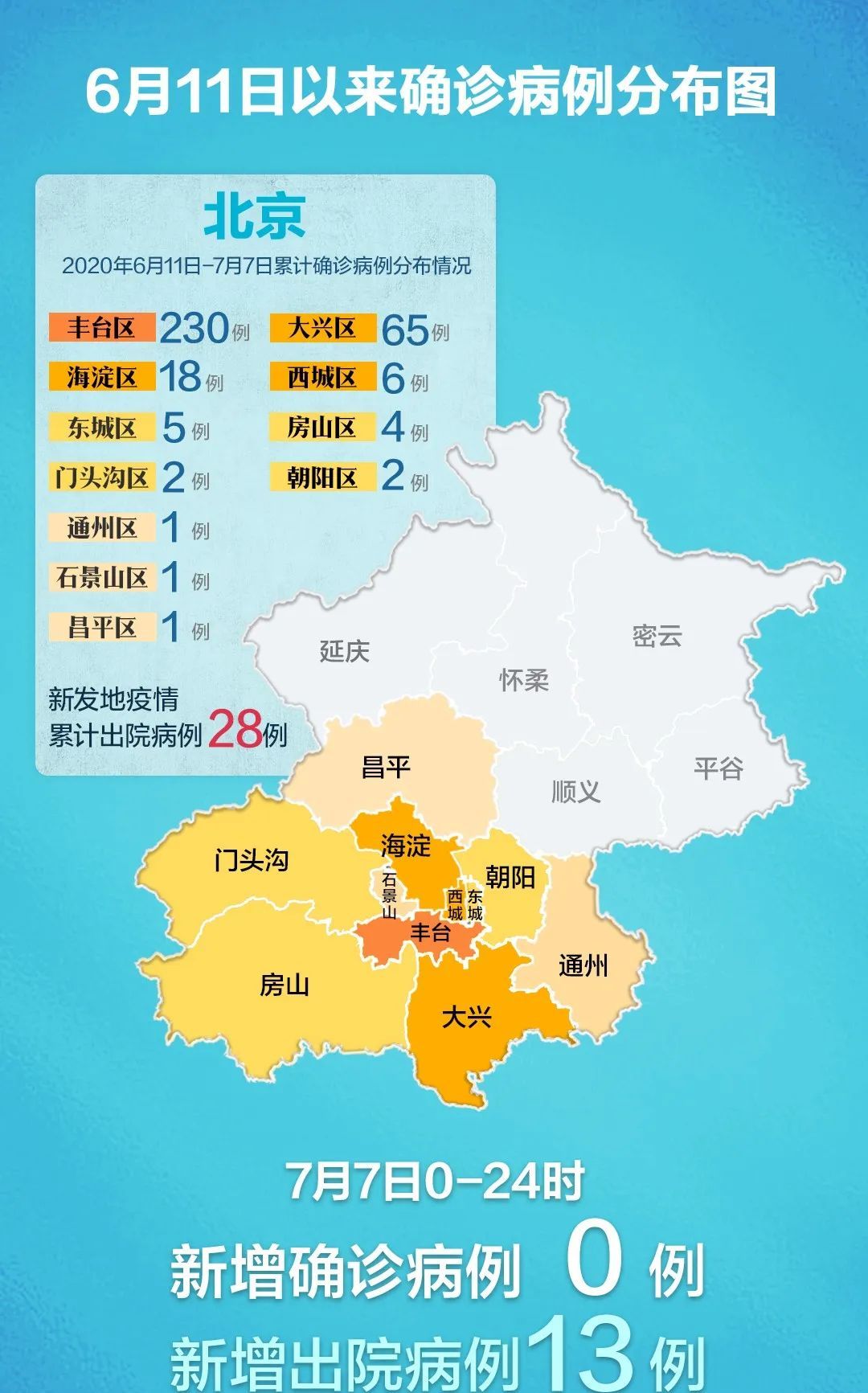 北京中高风险地区最新名单最新/北京中高风险分布图