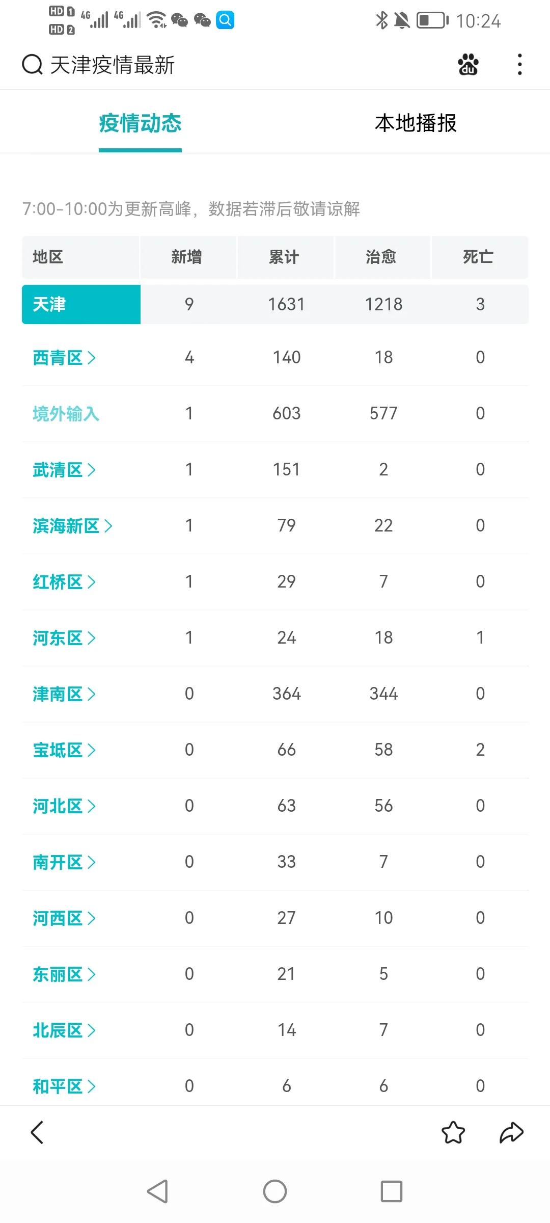 最新疫情新消息数据/最新疫情最新消息通报