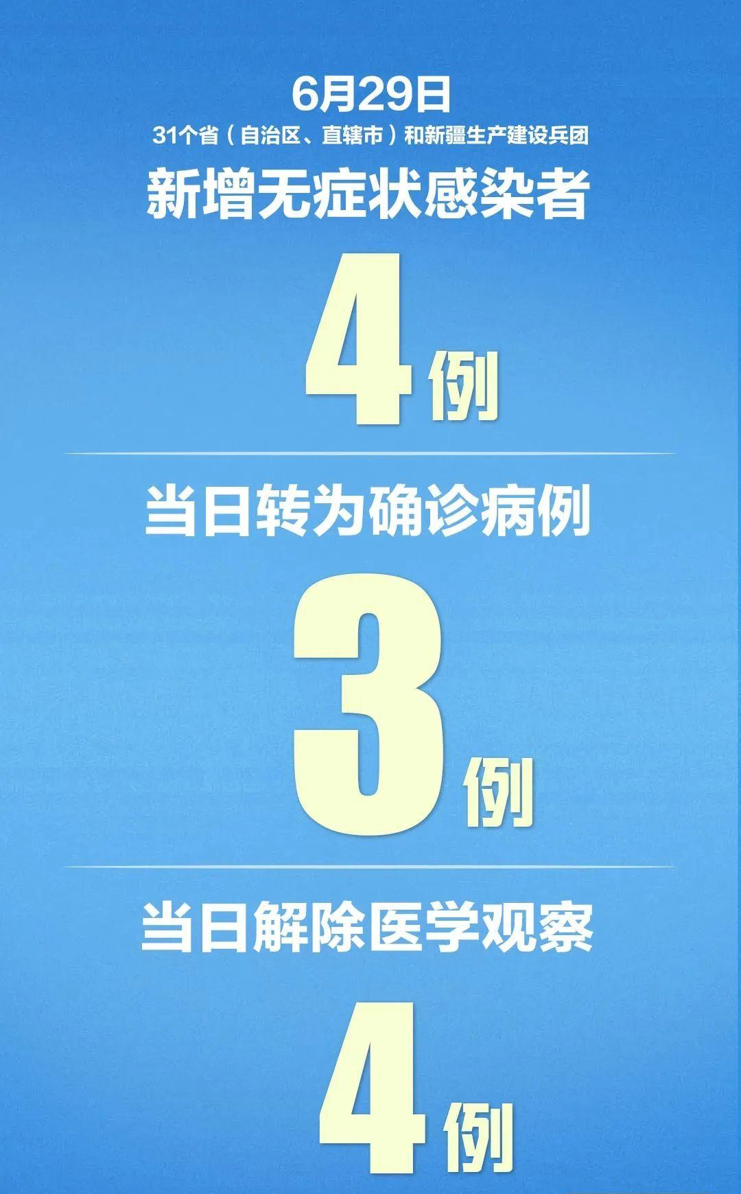 31省份新增本土确诊30例/31省份新增本土确诊23例 31省份新增本土确诊30例/31省份新增本土确诊23例