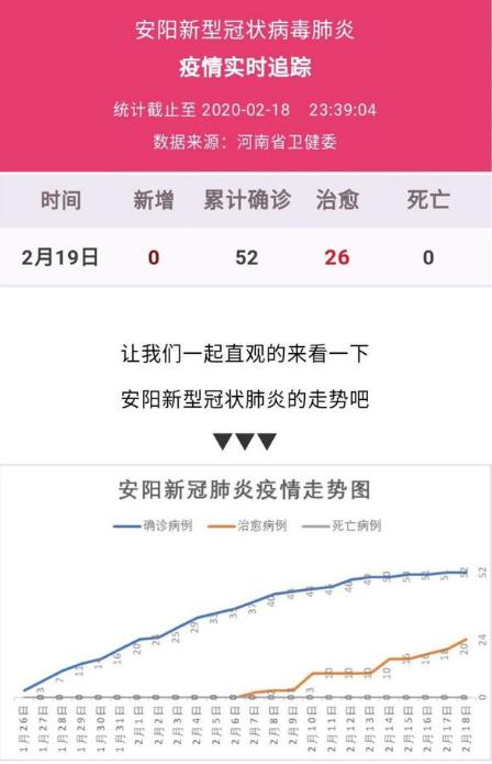 【安国有疫情吗，安国 确诊病例 疫情最新消息人数】