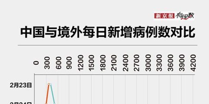 全国新增7例境外输入确诊/全国新增境外输入98例