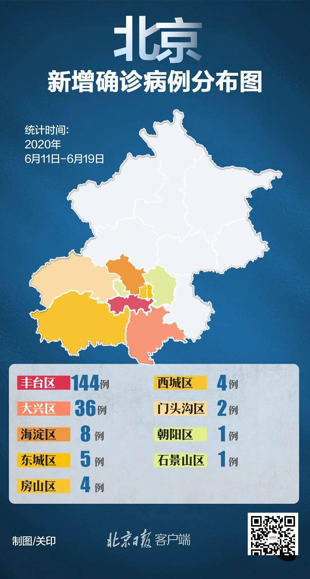 北京确诊病例详情公布/北京确诊病例最新数据 北京确诊病例详情公布/北京确诊病例最新数据