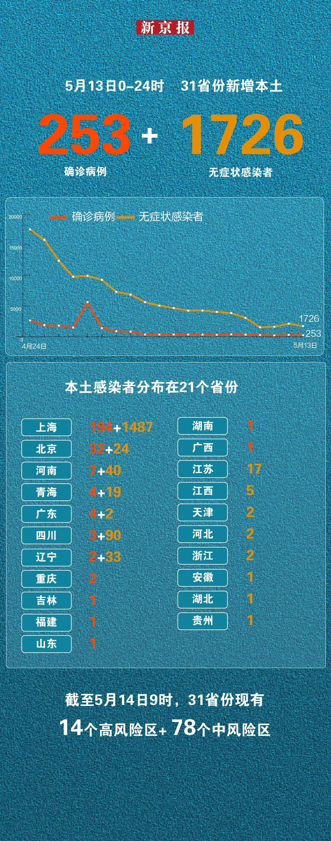 辽宁新增47例本土无症状(辽宁新增47例本土无症状感染者)