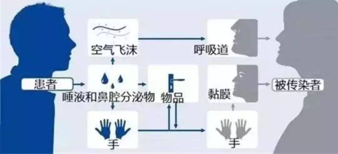 浙江有人疑似因气溶胶传播感染(气溶胶传播的疾病)
