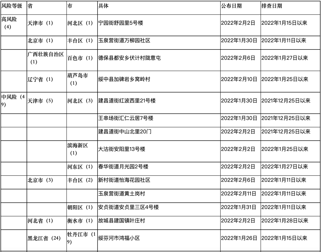 云南增19例阳性(云南新增15例本土确)