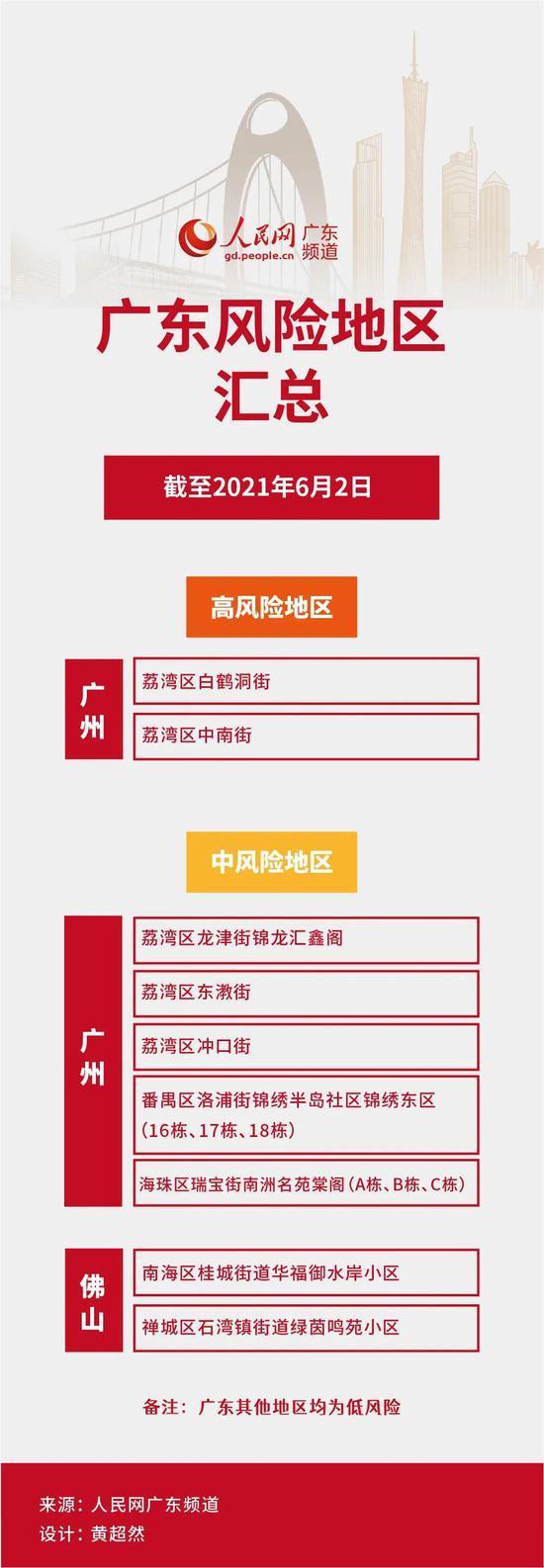【31省区市新增43例本土确诊,31省新增确诊54例 本土41例】 【31省区市新增43例本土确诊,31省新增确诊54例 本土41例】