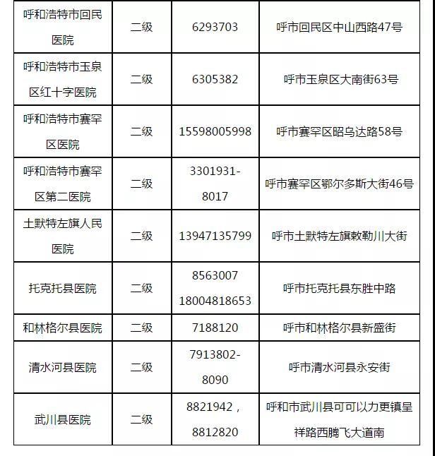 呼和浩特增11例本土/呼和浩特新增本土病例