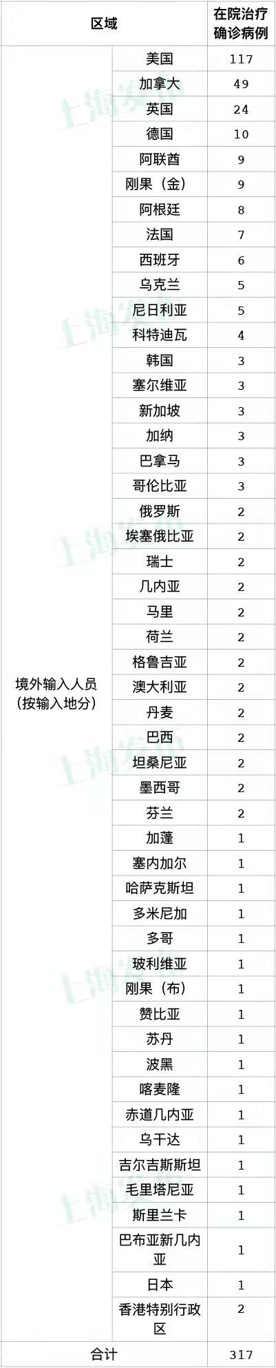 上海新增28例无症状/上海新增1例本土无症状感染者