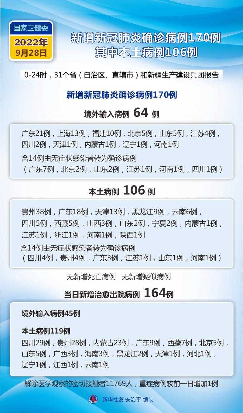【31省区市新增确诊17例含本土3例,31省区市新增确诊17例 含本土3例】 【31省区市新增确诊17例含本土3例,31省区市新增确诊17例 含本土3例】